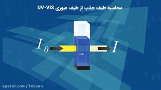 محاسبه طیف جذب از طیف عبوری uv-vis