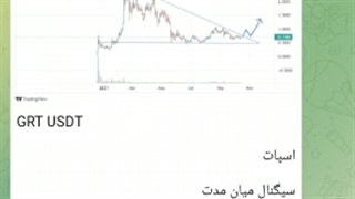 نتیجه سیگنال ارز گراف در 30 مهر 1400