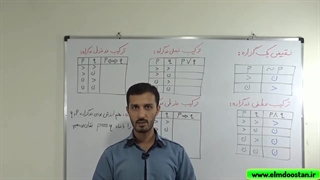 آموزش گزاره ها