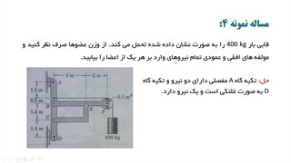 آموزش استاتیک