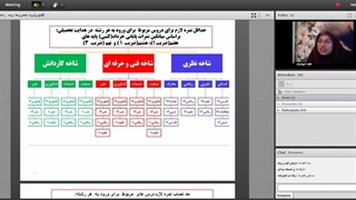 مشاوره طراحی مسیر تحصیلی-شغلی/پایه نهم/جلسه سوم