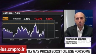 اقتصاد انرژی در جهان