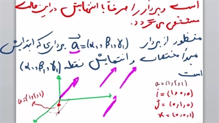 بردارها سه بعدی  -قسمت  اول