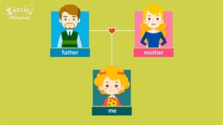 آموزش زبان انگلیسی به کودکان (آشنایی با اعضای خانواده)