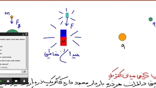 میدان الکتریکی1
