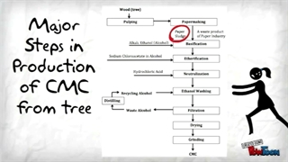 کاربردهای کربوکسی متیل سلولز (cmc)
