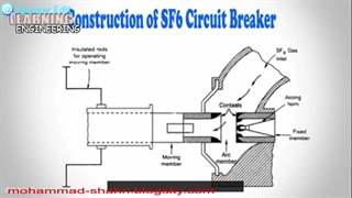 صنعت برق و کاربرد گاز SF6- مهندس محمد شهری فریمانی