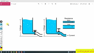 مبانی الکتریسیته -آشنایی با انواع تولید الکتریسیته