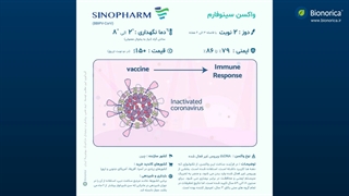 انواع واکسن های کرونا و میزان درصد اثربخشی هر یک از آنها (آسترازنکا، سینوفارم، اسپوتنیک، جانسون اند جانسون، سینوواک، فایزر  و...