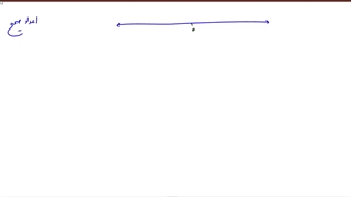 معرفی اعداد صحیح