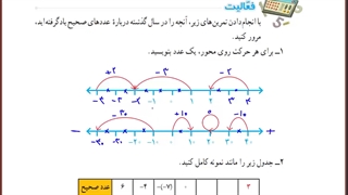 یادآوری اعداد صحیح هشتم