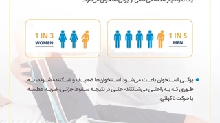 پیشگیری از پوکی استخوان و حفظ سلامت استخوانها | سوپرابیون