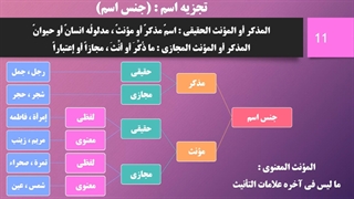 تجزیه و ترکیب کاربردی - درس 6 - تجزیه اسم (2) - محمد اسدی