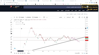 قسمت هجدهم اختیار معامله : استراتژی های اختیار معامله