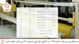 معرفی ورق استیل 409