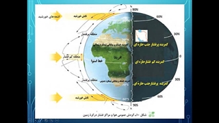 جغرافیای ایران-درس5-آب وهوا قسمت اول
