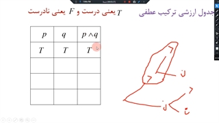 ریاضی و آمار2، یازدهم انسانی، فصل اول قسمت دوم