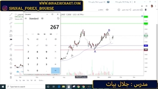 قسمت دوم آموزش فیبوناچی : نحوه کار با اعداد فیبوناچی