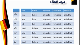 آموزش مکالمه زبان آلمانی- قسمت نهم