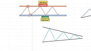 فرق رفیق و نارفیق رو تو بازار باید شناخت