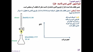 آزمایش تیتراسیون اسید -باز