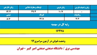 شیادان شیک انتخاب رشته را بشناسید !