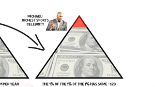آموزش بورس آنلاین | روانشناسی پول | موسسه کارآفرین آوای مشاهیر