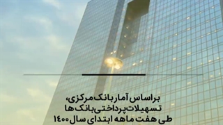 تسهیلات پرداختی بانکها به بخشهای اقتصادی افزایش یافت
