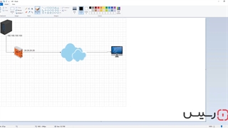 آموزش Dnat و Port Forwarding در فورتی گیت