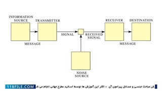 آموزش زناشویی -  آموزش نکات زندگی زناشویی - ارتباطات چیست؟