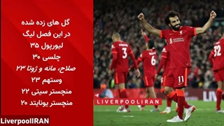 خبرنامه هفتگی لیورپول ایران ۲۰۲۱/۲۲؛ قسمت ۱۳