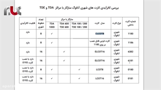 فعال سازی کالرآیدی روی سانترال های TDAوTDE پاناسونیک