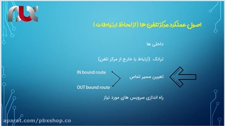 اصول عملکرد مرکز تلفن ها به چه صورتی می باشد؟/بخش پنجم پکیج جامع ایزابل