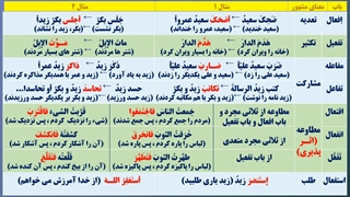 تجزیه و ترکیب کاربردی - درس 9 - تجزیه فعل - محمد اسدی