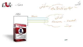 ارتباط ترانک ها و کلاس ها در سانترال های پرظرفیت چگونه است ؟/ بخش دوم