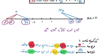 حل تمرین ۴ صفحه ۵۲ ریاضی دهم