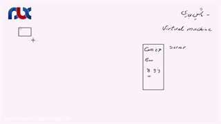 ماشین مجازی و کاربرد آن در مراکز تحت وب