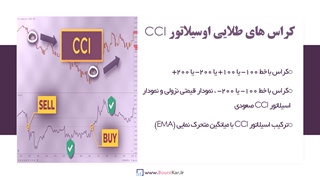 فیلتر ترکیب اندیکاتور CCi و اندیکاتور میانگین متحرک - بخش چهار از چهار