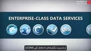 نگاهی بر استوریج های Dell EMC unity