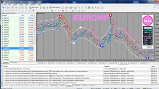 اندیکاتور xt مخصوص متا تریدر 4
