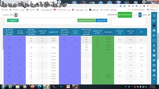 فیلتر پول داغ نمایش لحظه ای ورد و خروج پول داغ