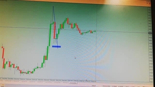 معامله بعد از خبرهای مهم فاندامنتال