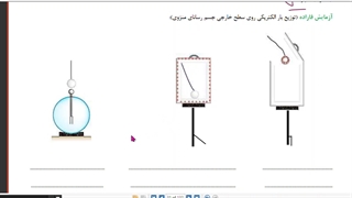 16- توزیع بار در رسانا-چگالی سطحی بار