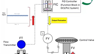 دمپینگ در ترانسمیتر چیست؟