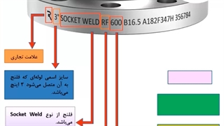 مارکینگ فلنج