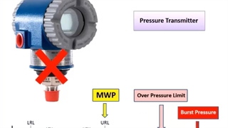 Burst Pressure چیست