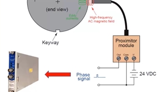 کیفیزور چیست؟