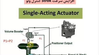 بوستر در کنترل ولو