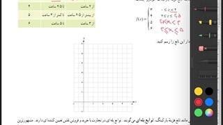 توابع پله ای