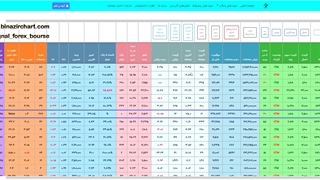 قسمت بیست و هشتم اختیار معامله :تفاوت تتا در دیده بان اختیار معامله